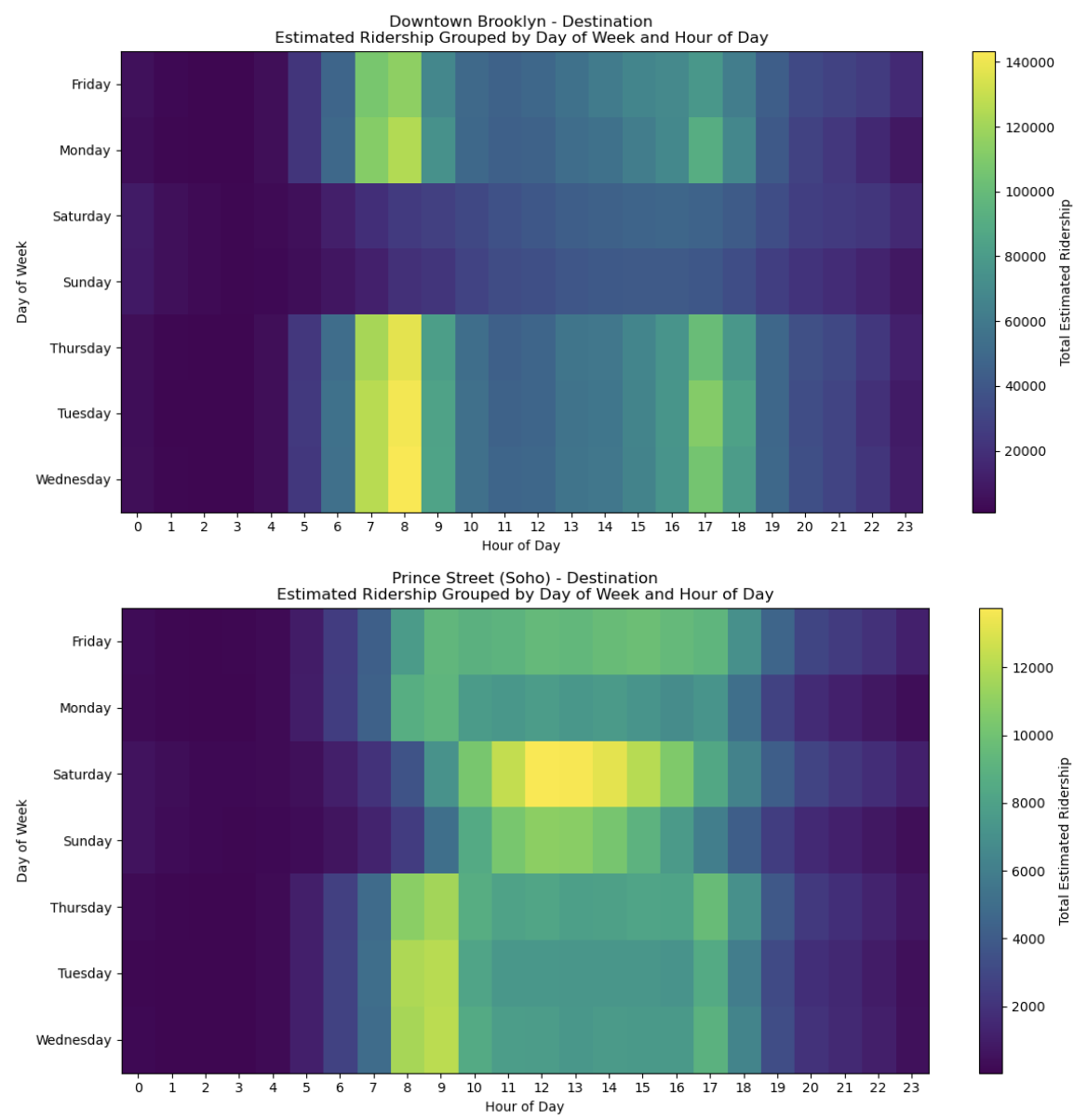 Graph showing subway ridership trends in Downtown Brooklyn stations