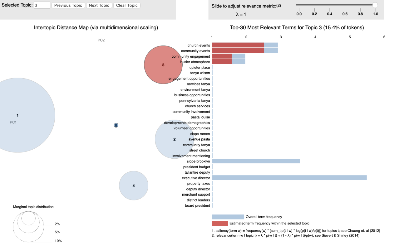 Insight visualization 2
