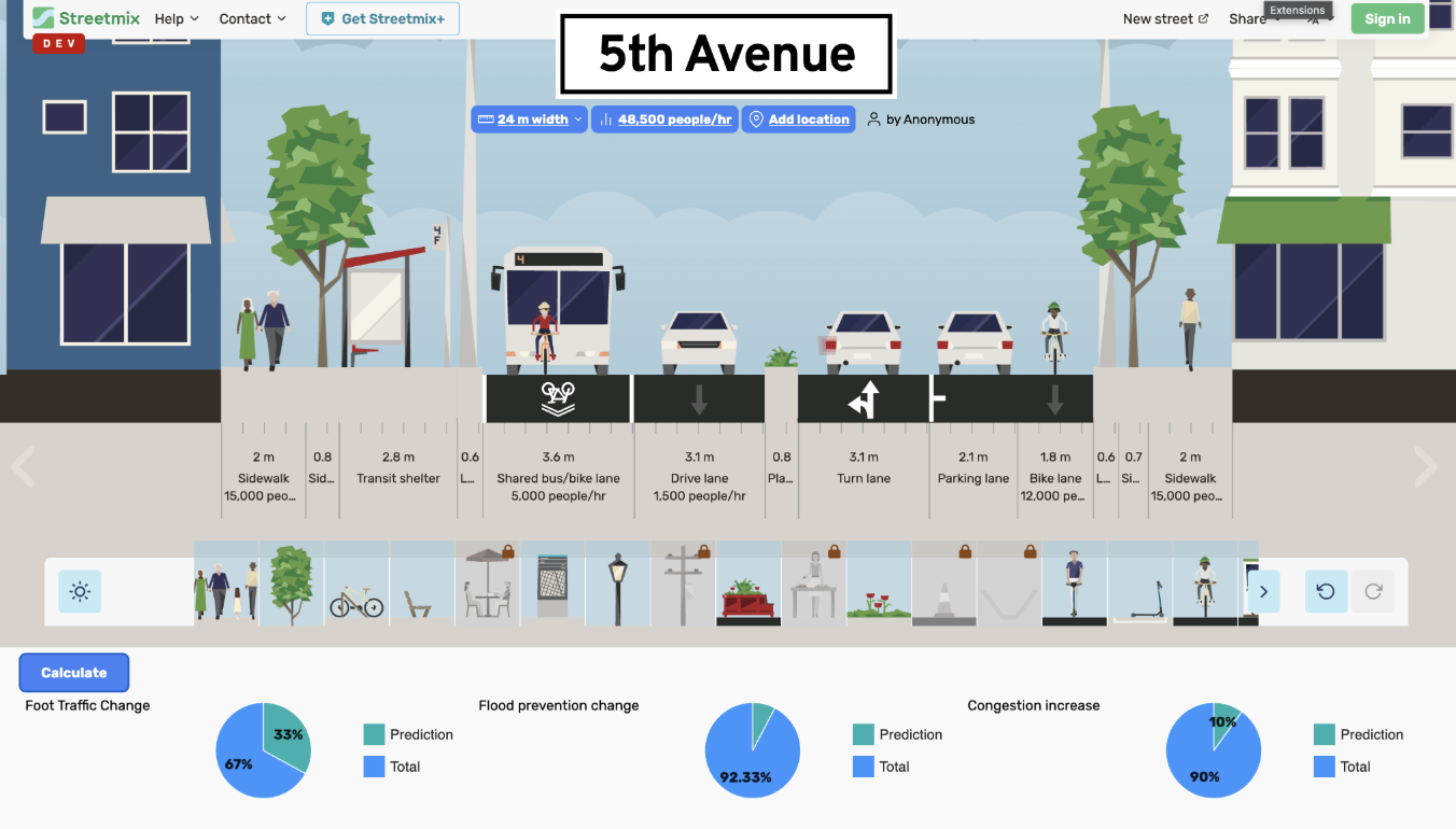 Figure 5.1. StreetMix View 3: Intervention Scenario